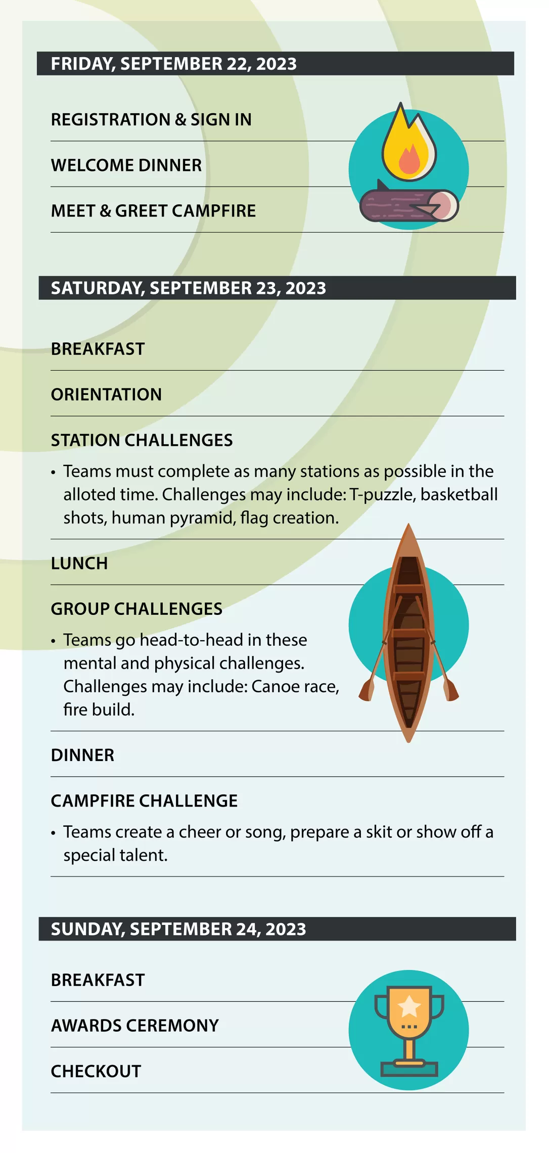 Overview of Team Challenge weekend experience