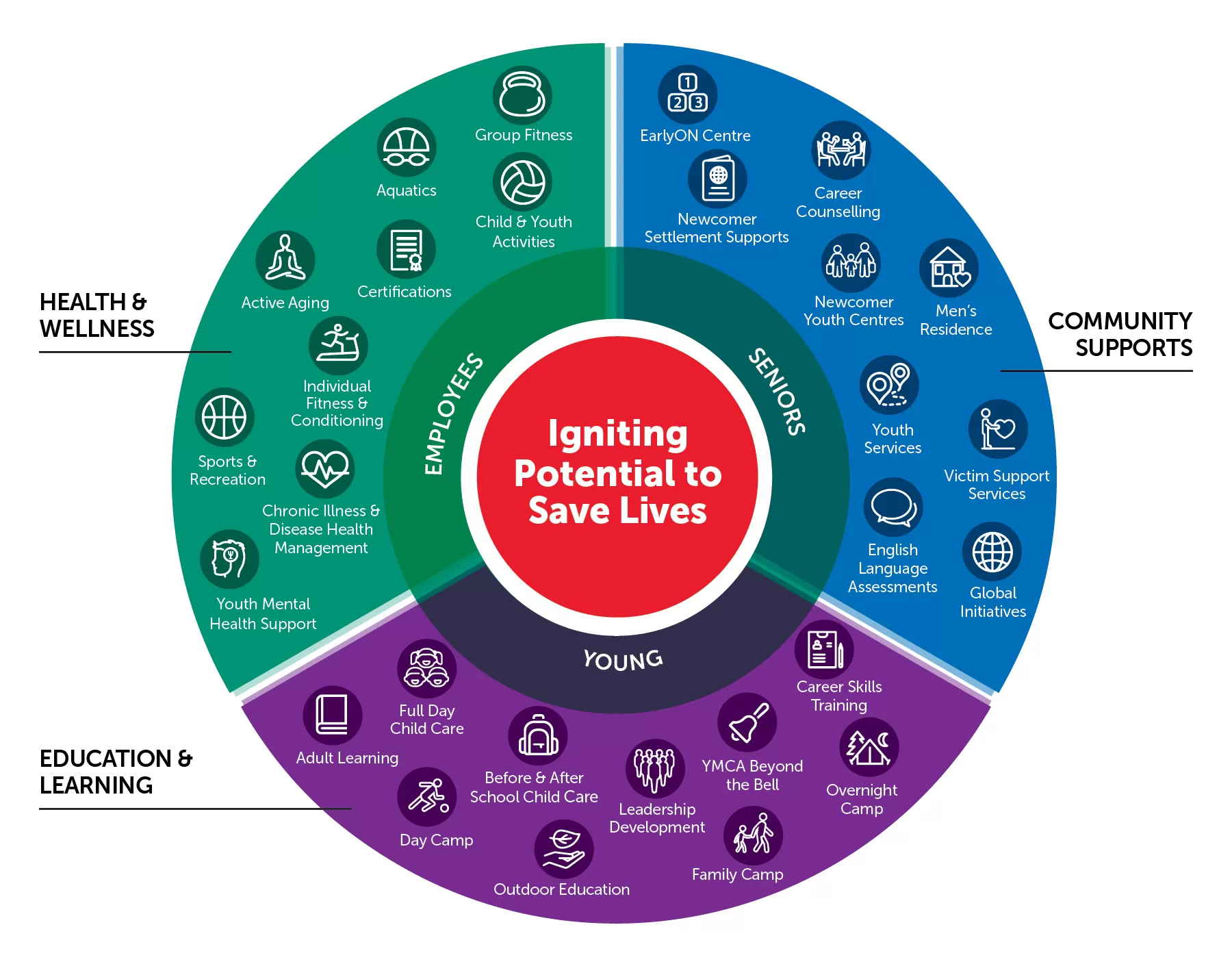 strat_plan_2024_ecosystem