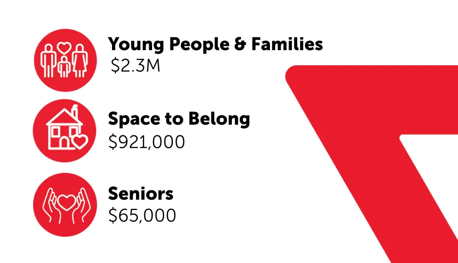 y saves lives impact graphic feb2026