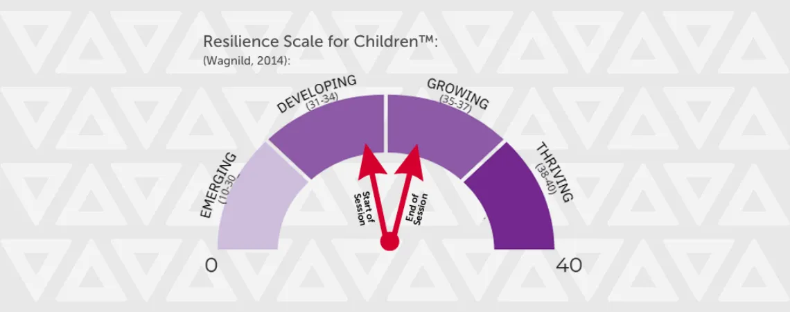 resilience scale for children