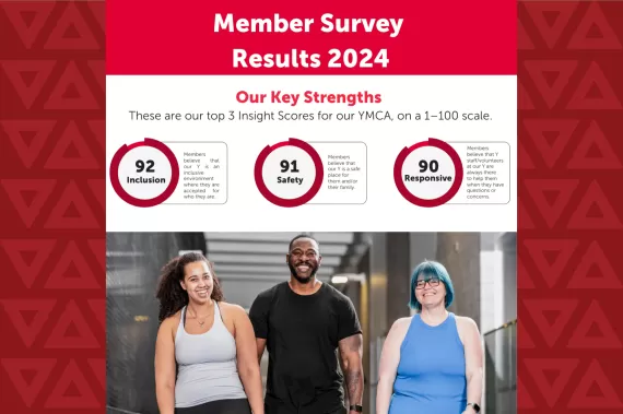 YMCAHBB Member Survey Results for 2024